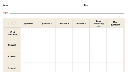 Inquiry Chart blank