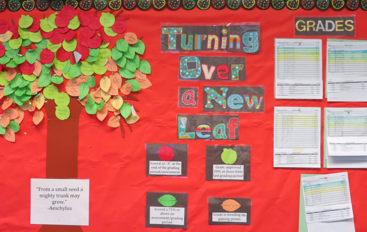 Student data wall Artesia high school