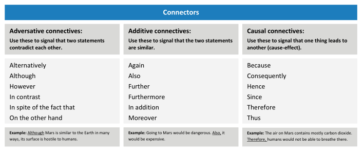 Lists of Connectors