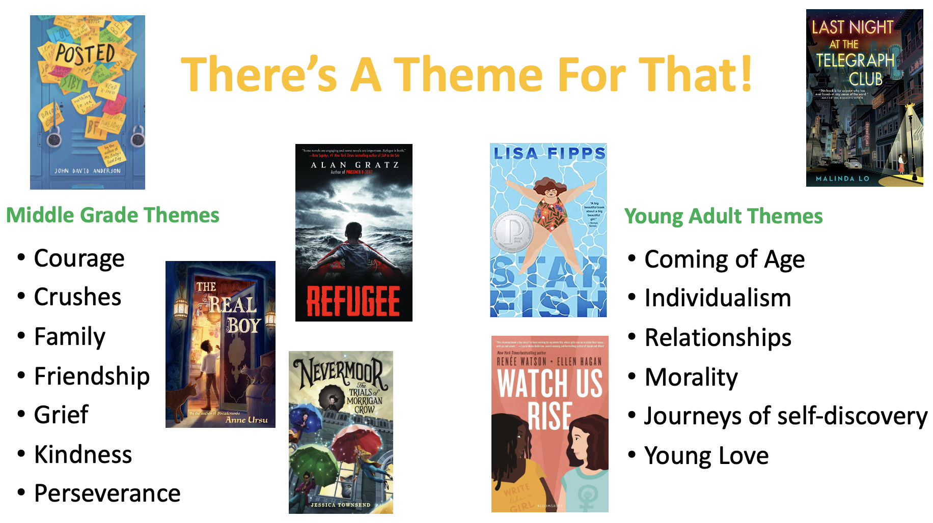 Middle grade and young adult literature popular themes listed with a smattering of MG and YA novels.