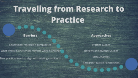 Research to Practice