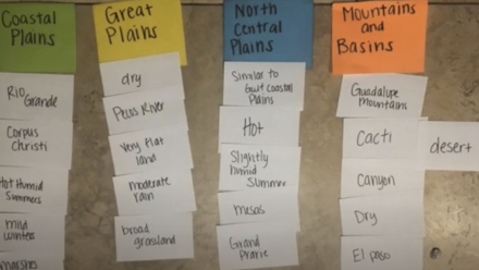 Example of how to use List-Group-Label