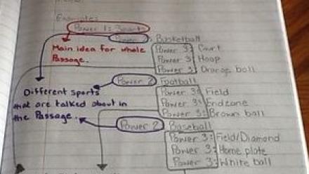 Overview of the power notes strategy