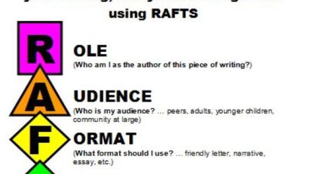 Anchor chart for the RAFT strategy