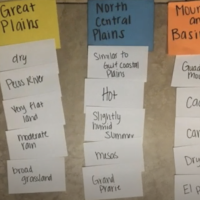 Example of how to use List-Group-Label