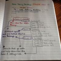 Overview of the power notes strategy